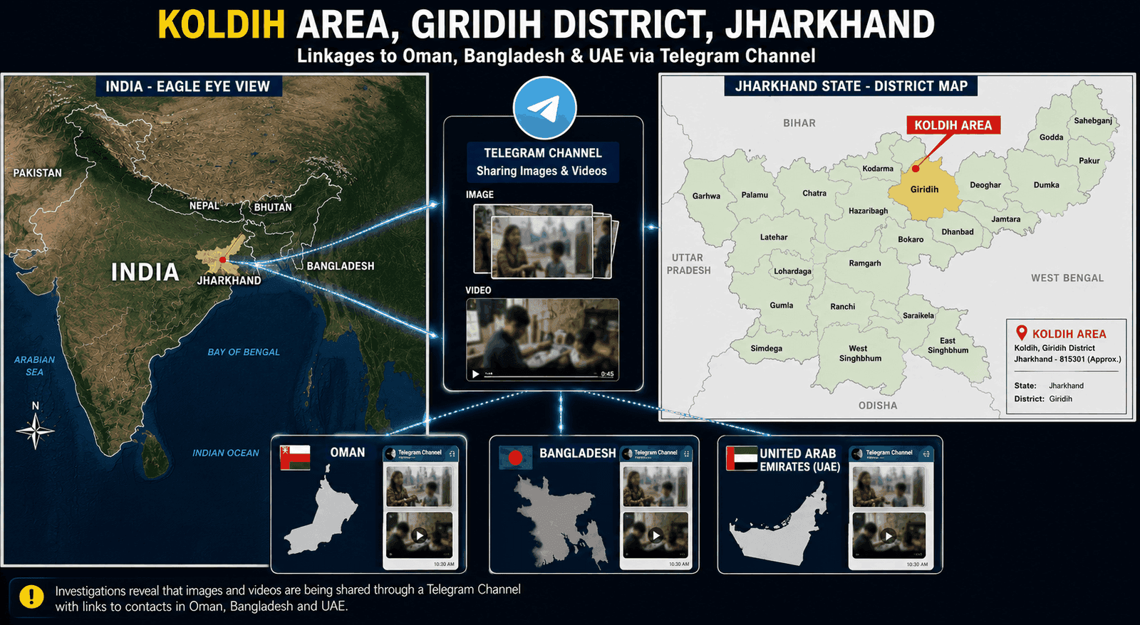India's Jharkhand Police cracks down on International Child Exploitation Network Operating via Telegram