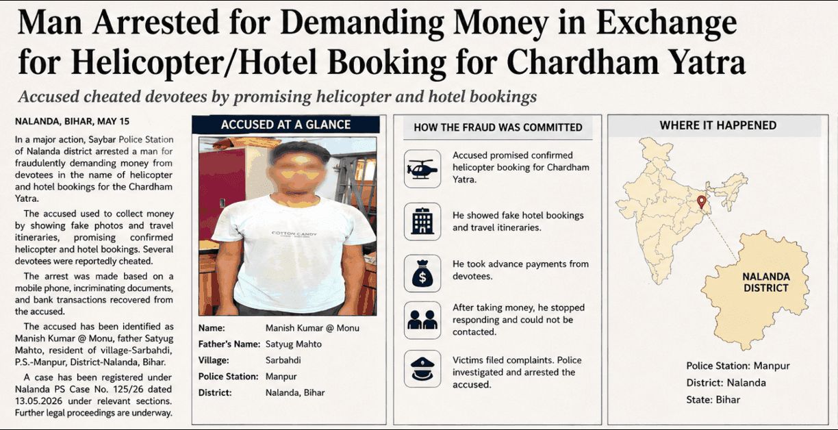 Cyber Fraudster Arrested in Nalanda for Fake Char Dham Yatra Bookings