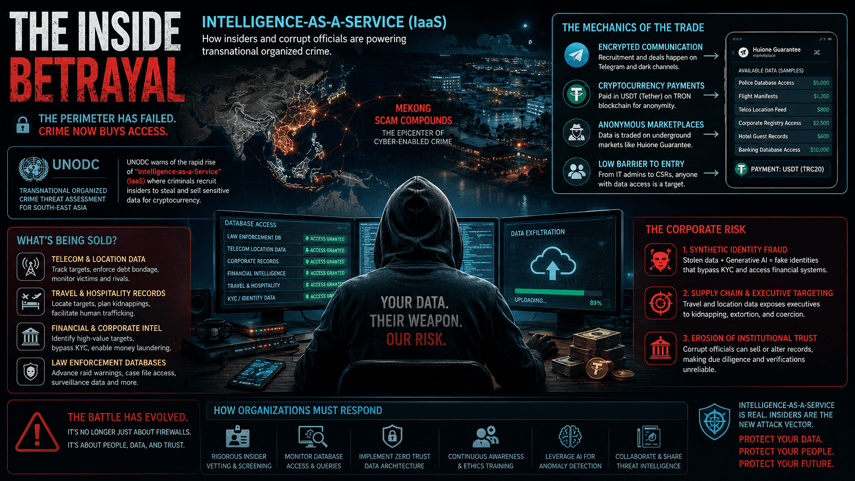 “Intelligence-as-a-Service”: The Corporate Insider Threat Fueling Cybercriminals