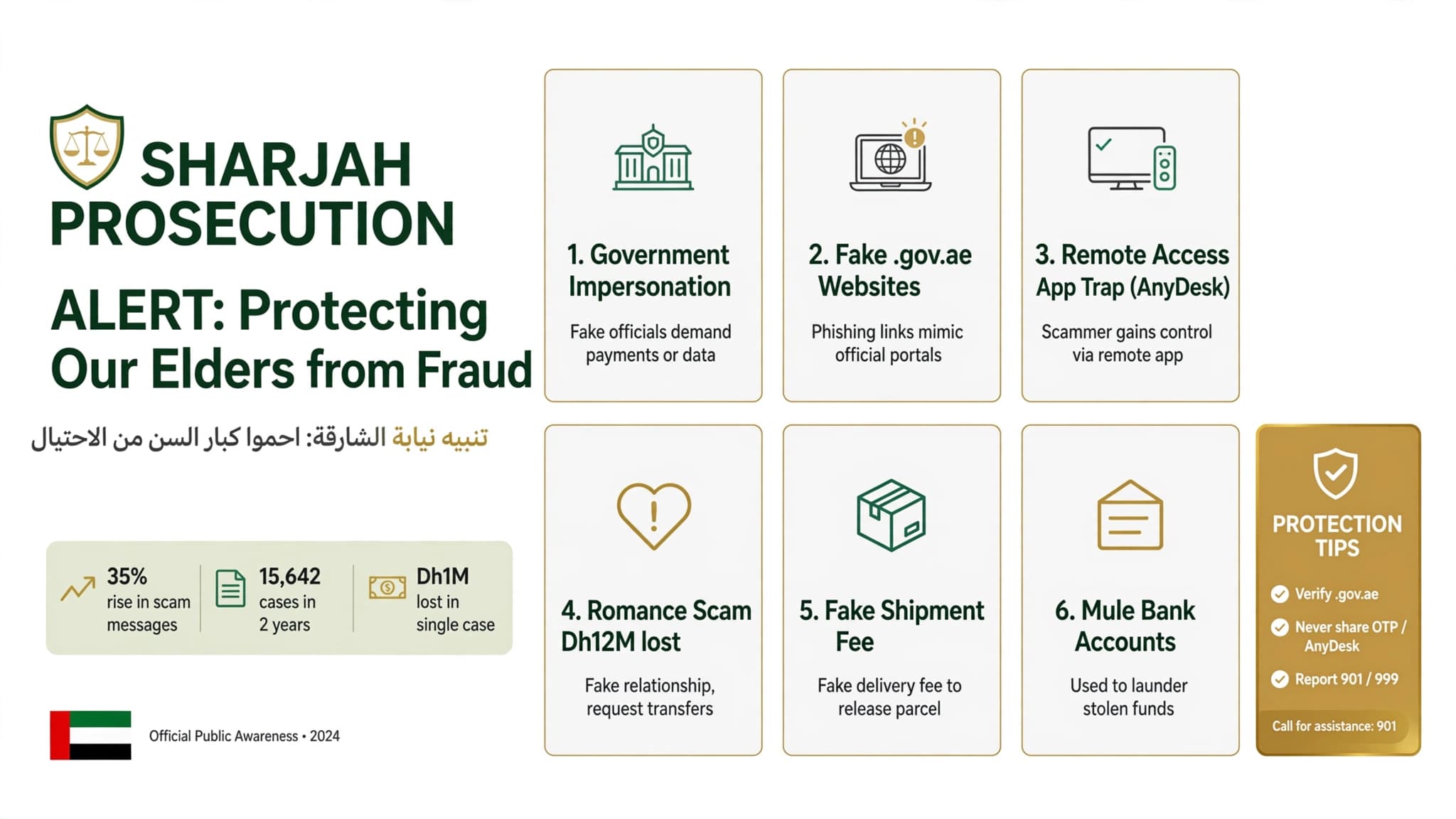 Sharjah Prosecution Official Highlights Fraud Tactics Targeting the Elderly Amid Rising Cases Across the UAE and Globally