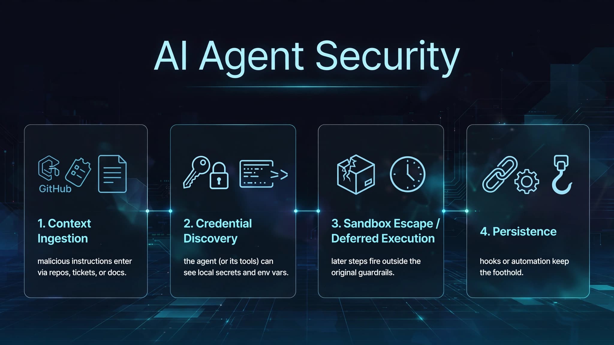 AI Agent Security: A Practical Field Guide for Engineers