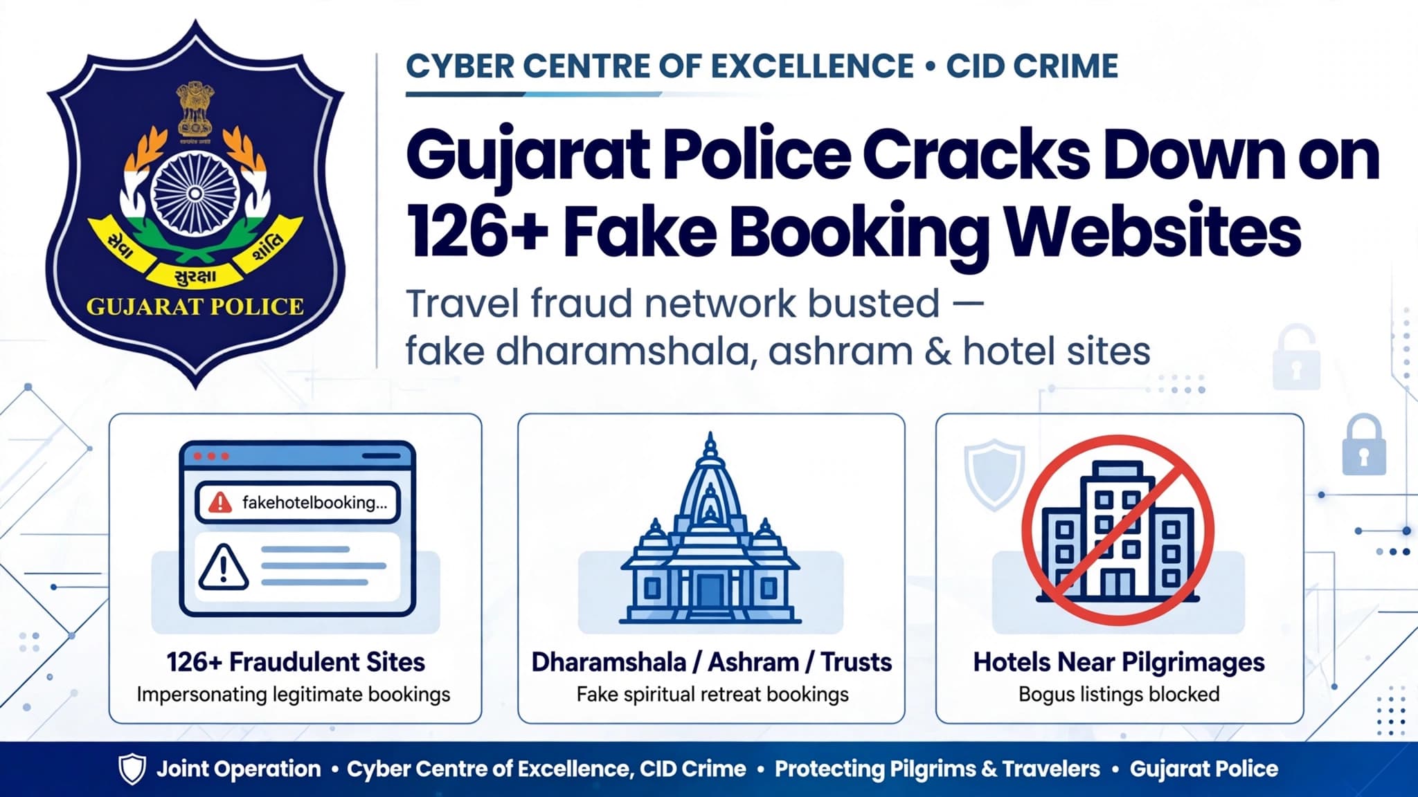 126 Fake Holy Sites, 21,985 Victims: Gujarat Police Bust India’s Biggest Pilgrimage Booking Scam