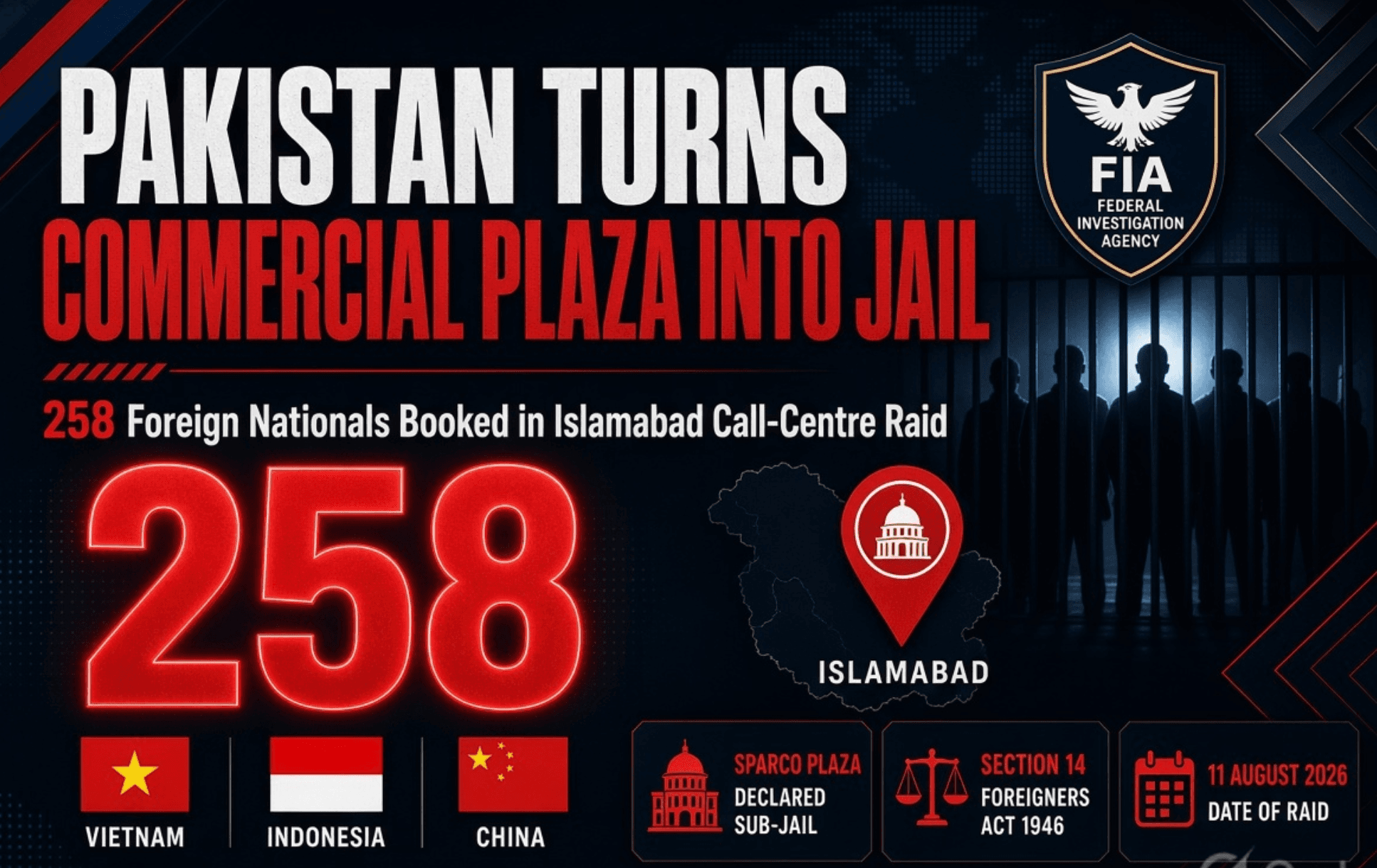 Pakistan arrests 258 Vietnamese & Chinese scammers in Islamabad for running transnational scam operations