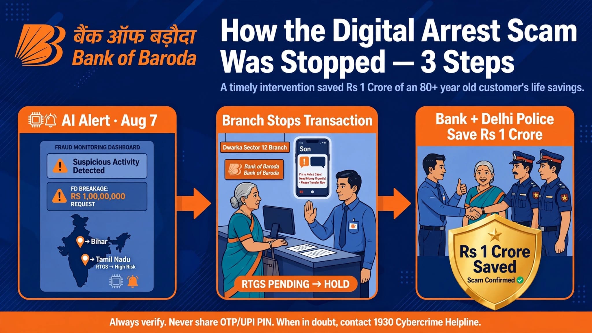AI Alert from India's Bank of Baroda & Delhi Police intercepted a major law enforcment impersonation scam