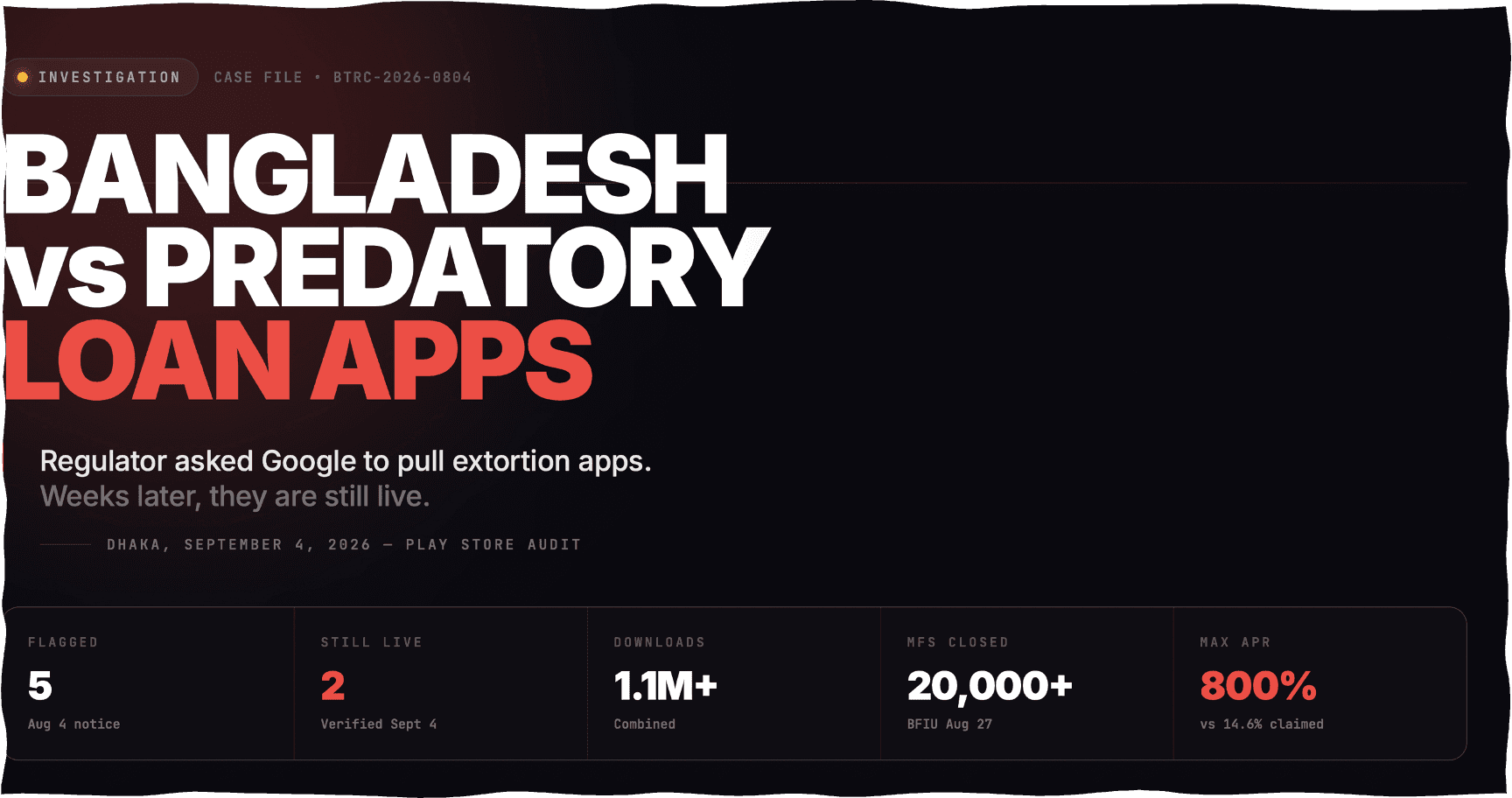 Bangladesh asked Google to pull predatory loan apps. Weeks on, several are still on the Play Store