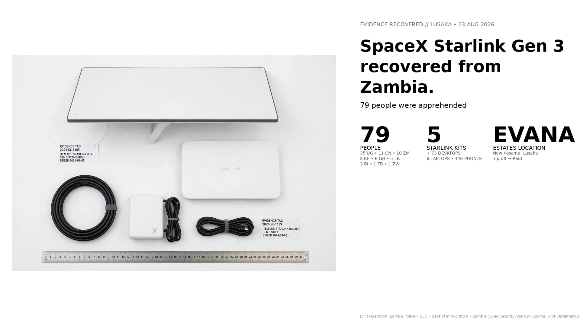 Spacex Starlink Gen3 recovered from Zambia's scam facility, 79 apprehended including foreign nationals
