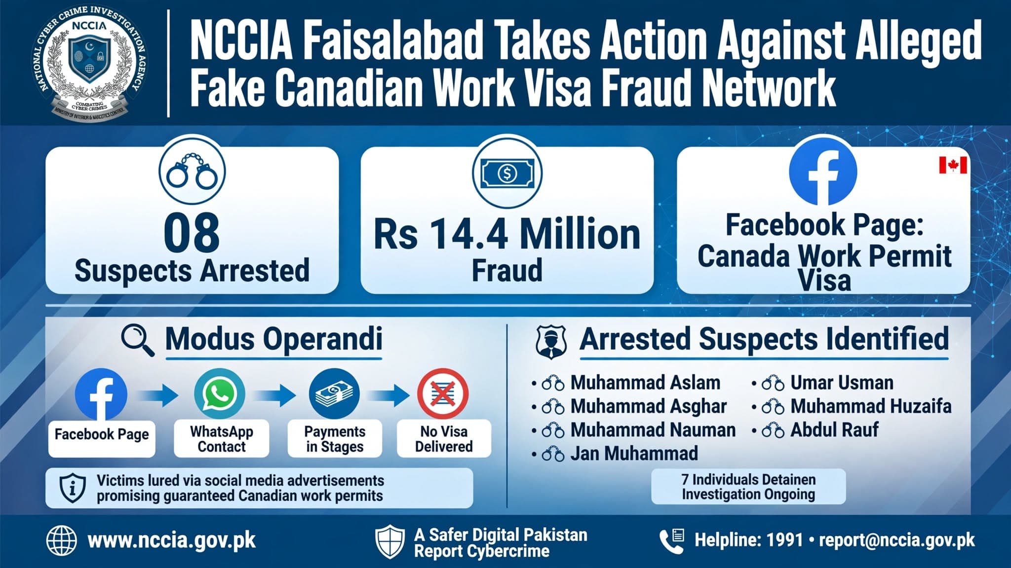 Pakistan's Cybercrime Investigation Agency nabs 15 in back-to-back raids, Canada work-visa fraud