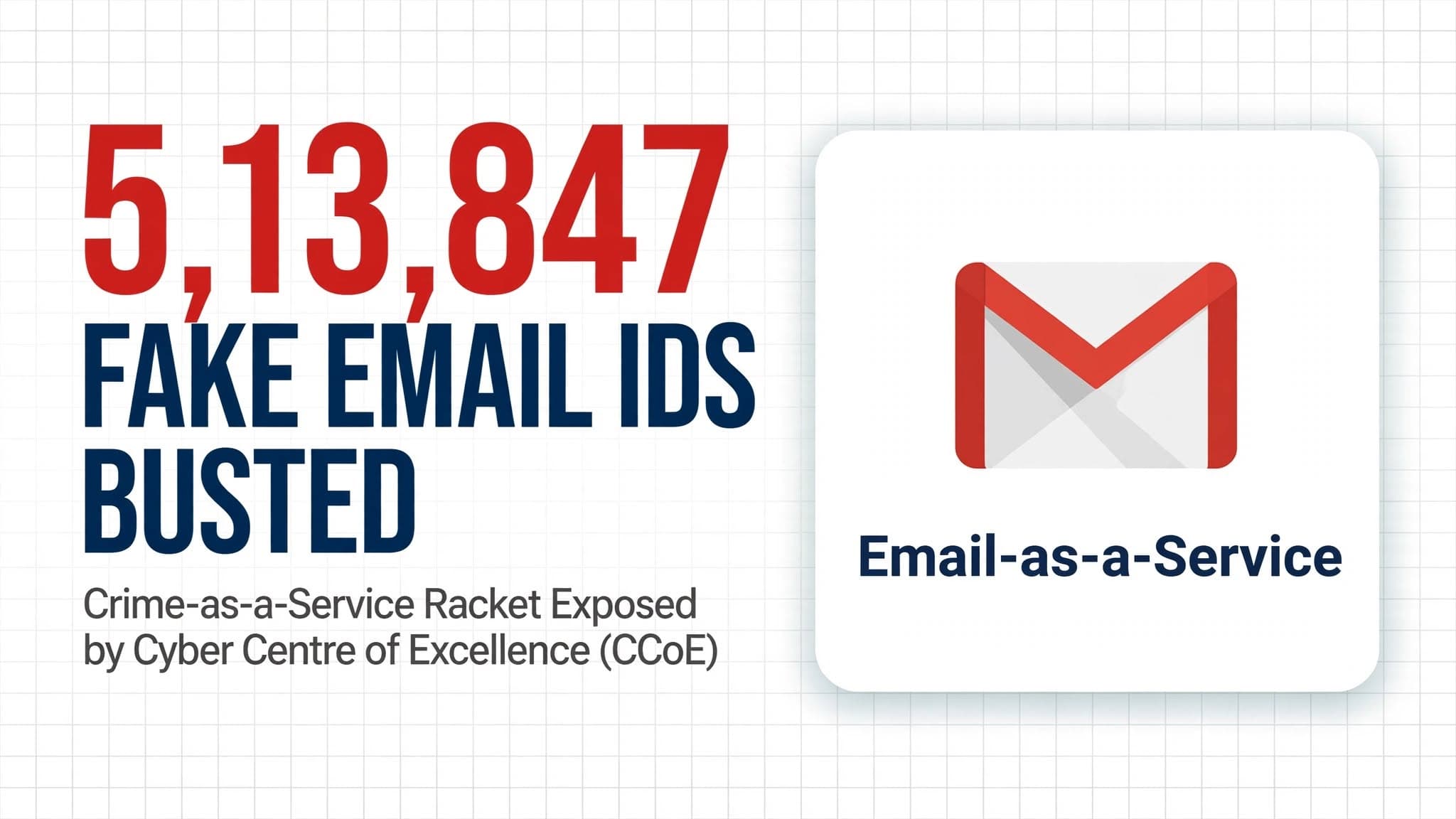 India seizes 5,13,847 Gmail IDs Sold As 'Crime-as-a-Service' for sending bomb threats