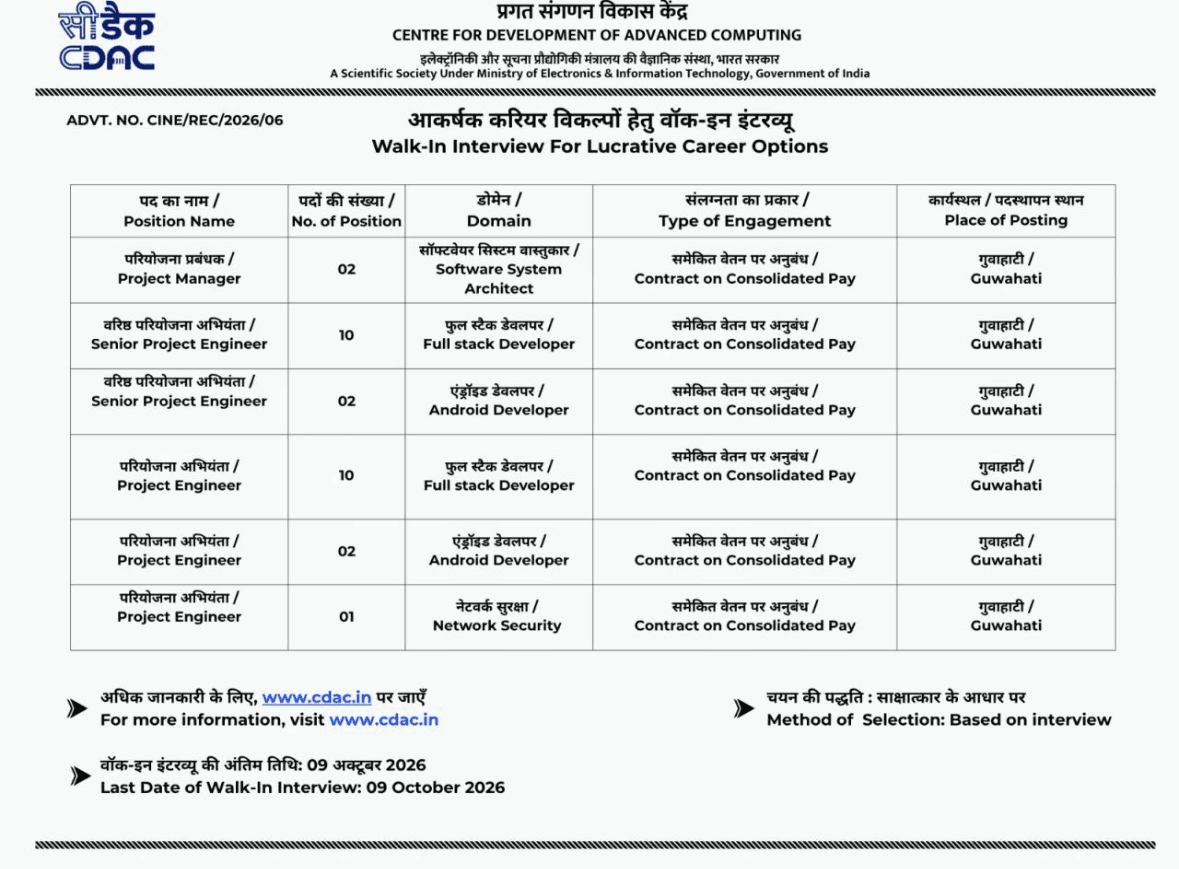 C-DAC Guwahati Jobs : Android and Full Stack Developer roles among contract openings till 9 October 2026