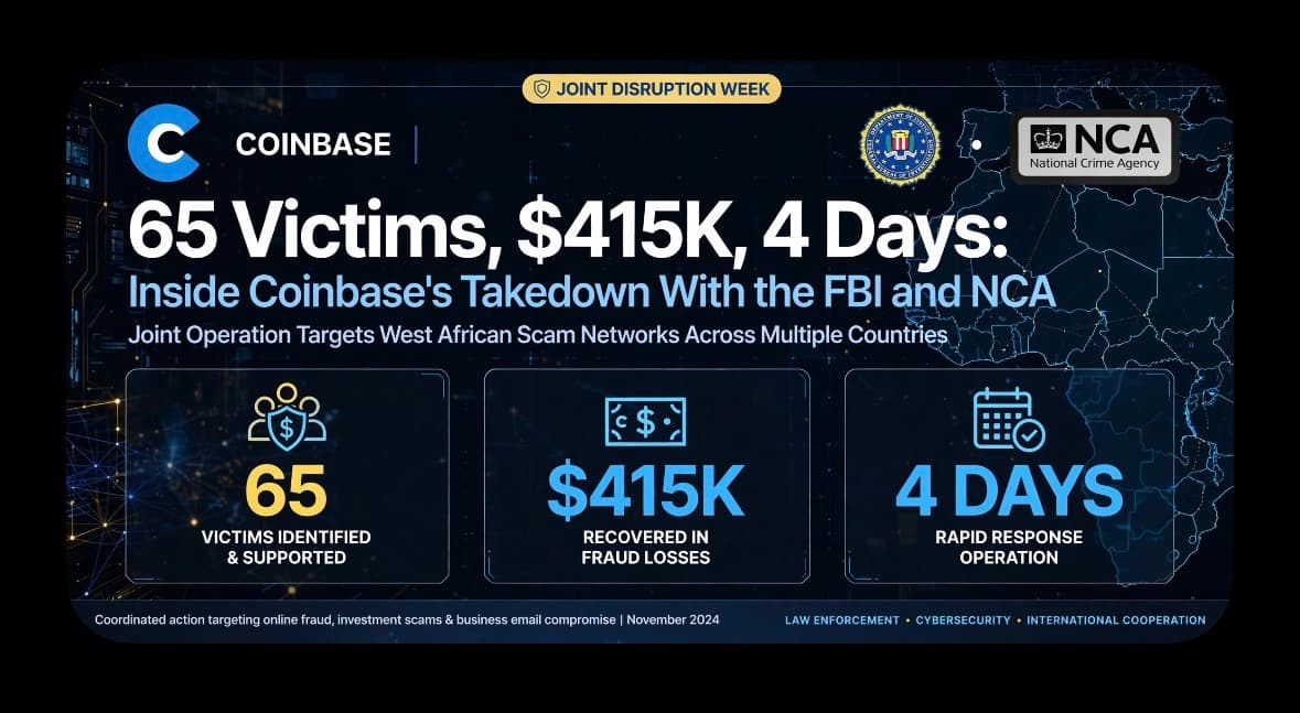 65 Victims, $415K, 4 Days: Inside Coinbase's Takedown With the FBI and NCA