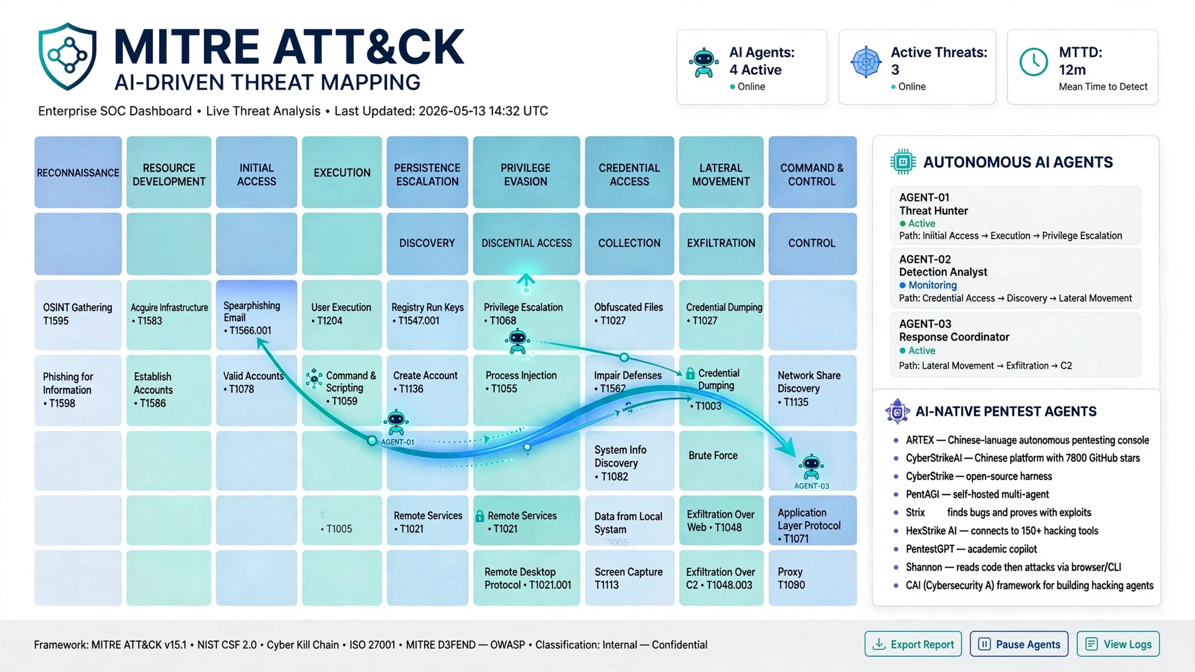 CERT-In Warns AI Agents Breached Indian Systems During Testing, Attackers Use Open-Source Agentic Tools