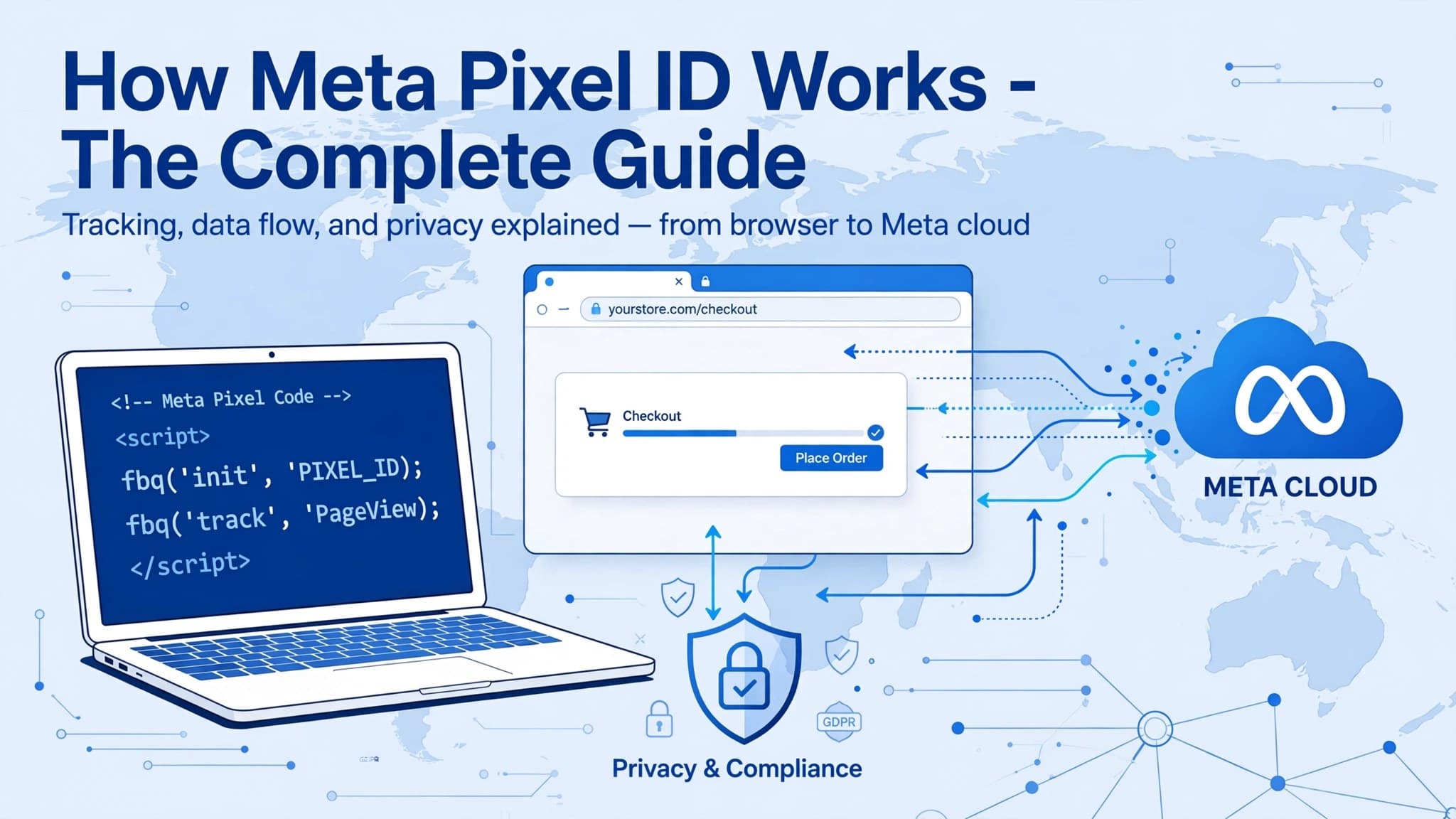 Meta Pixel ID Explained: How It Works and How Scammers Abuse It