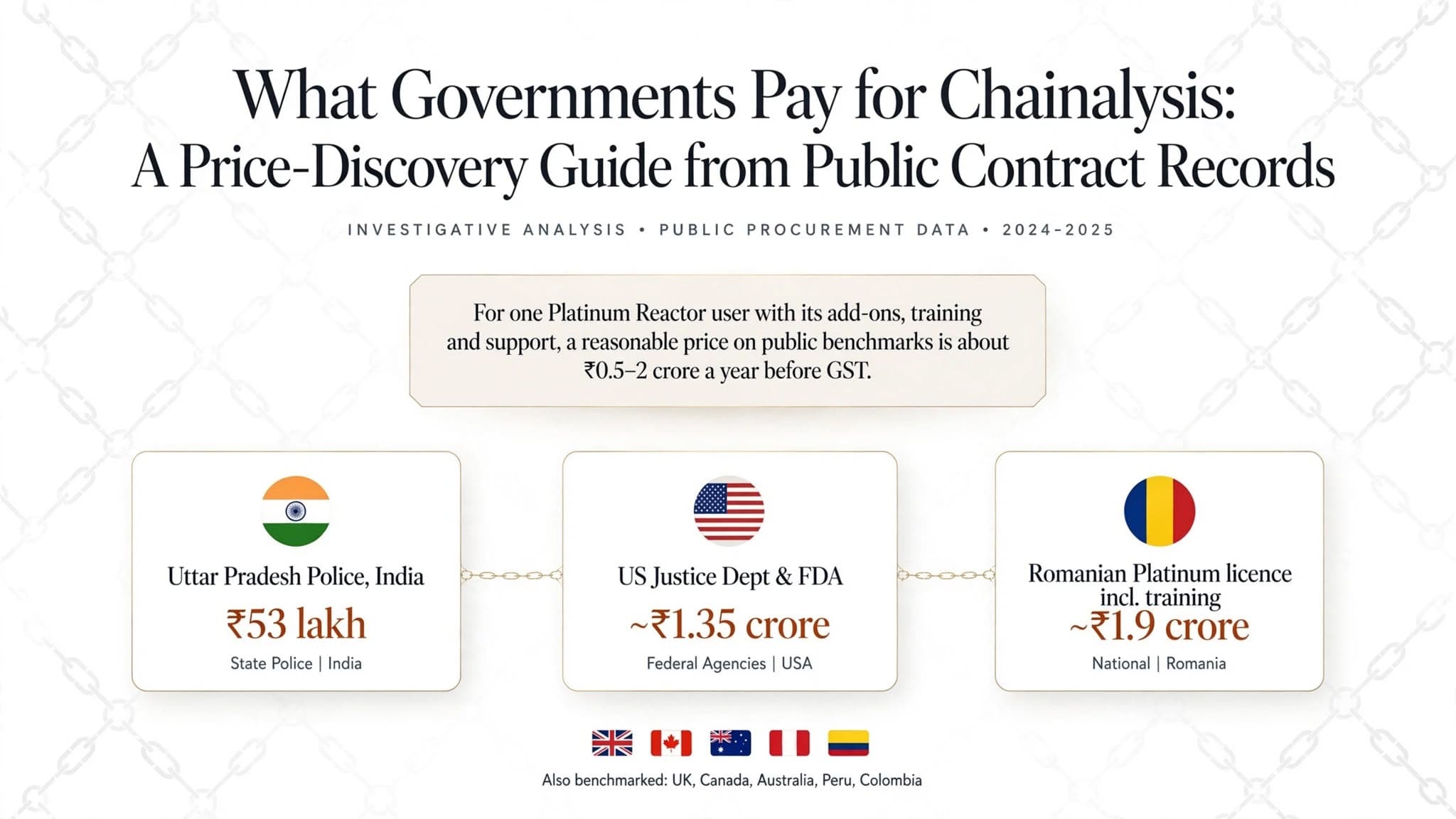 What Governments Pay for Chainalysis: A Price-Discovery Guide from Public Contract Records